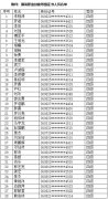 2024年計(jì)算機(jī)整機(jī)裝配調(diào)試員職業(yè)技能等級(jí)認(rèn)